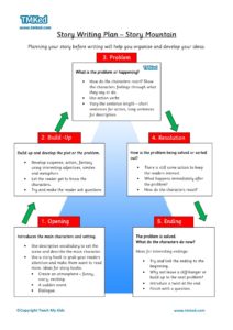 Worksheets for kids - Story Writing Plan