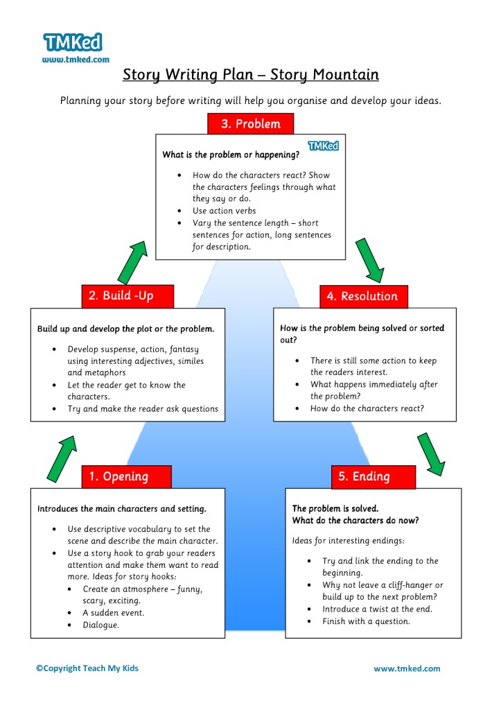 chart for good storywriting