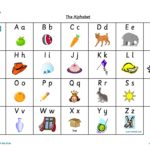 Learn the alphabet - Teaching resources