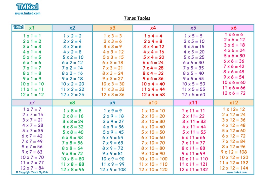 7 Times Tables Chart