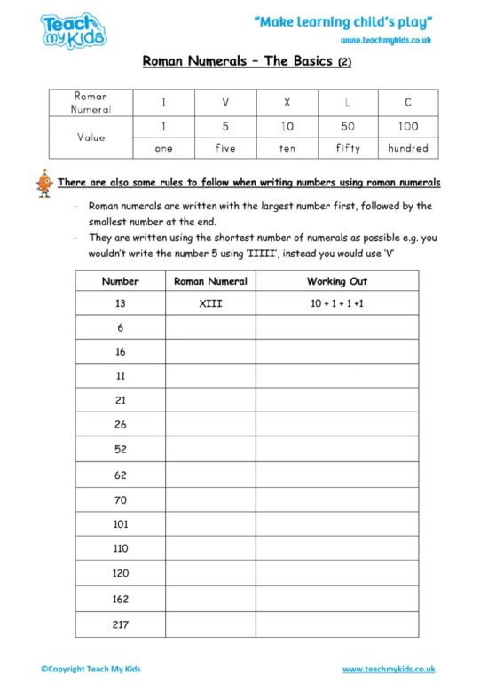 Worksheets for kids - roman_numerals_-_the_basics,_2