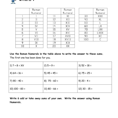 Roman Numerals - The Basics (3) - TMK Education