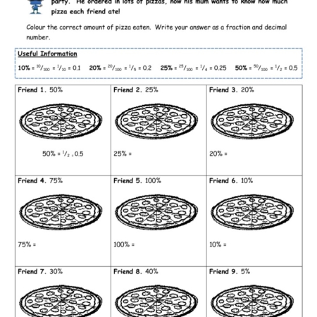 Percentages, Fractions and Decimals - TMK Education