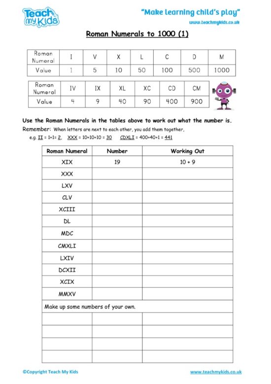 Worksheets for kids - roman_numerals_to_1000