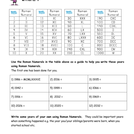 Roman Numerals Revision - TMK Education